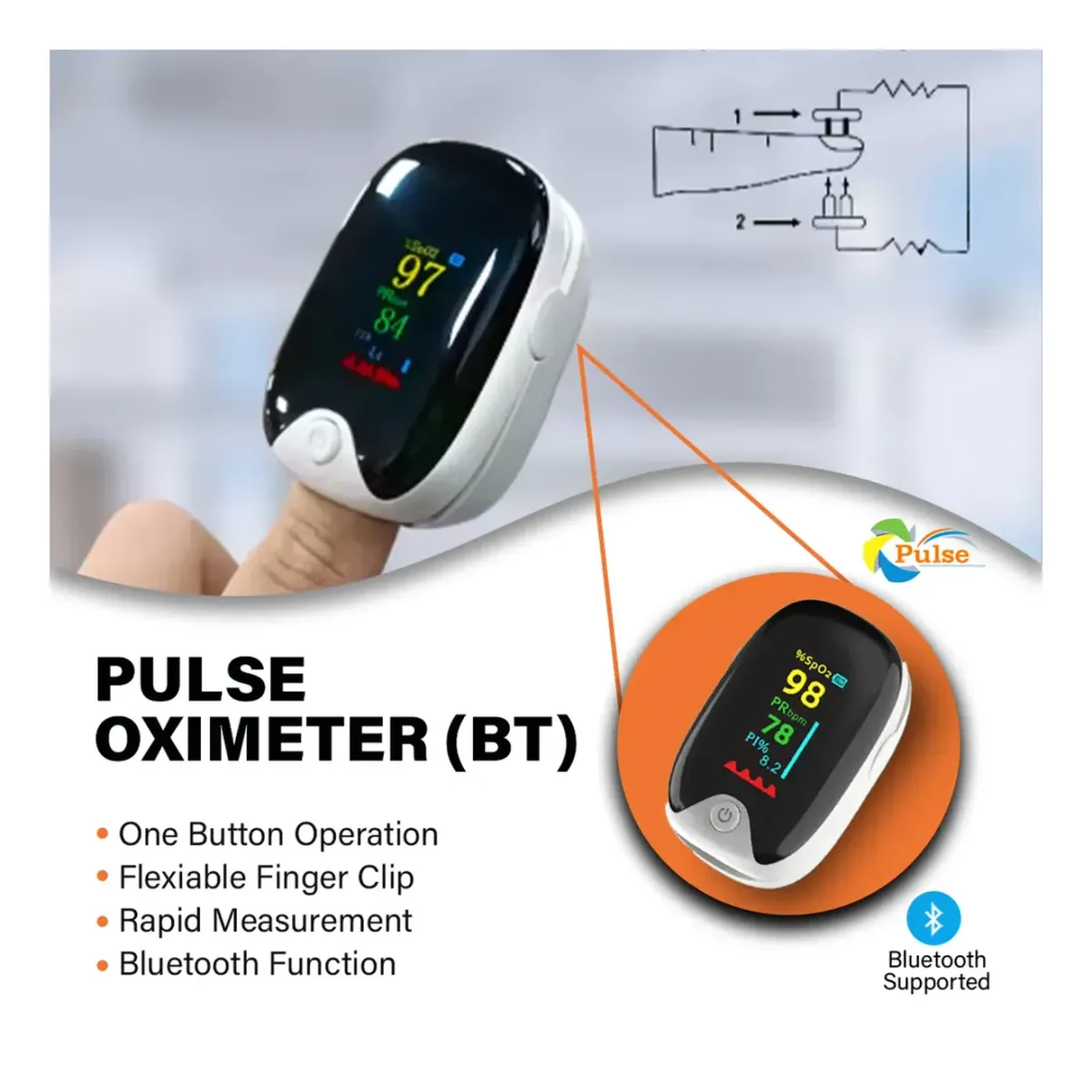 Home pulse oximeter with perfusion index – photo 3